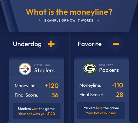 what does ml mean in betting